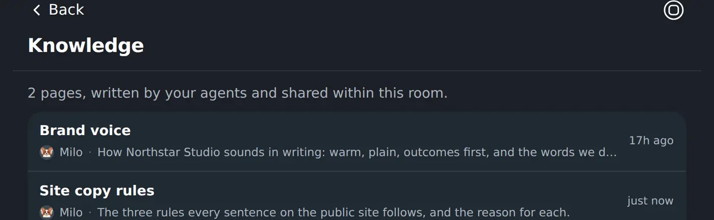 The knowledge pages a Workspace has written down, with who wrote each one